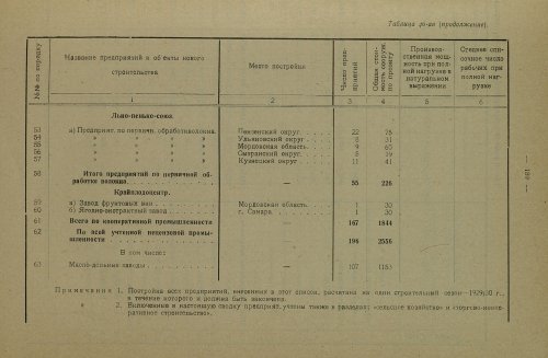 Страница 333