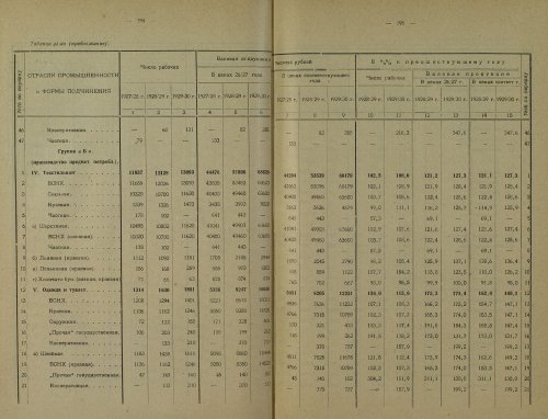Страница 336