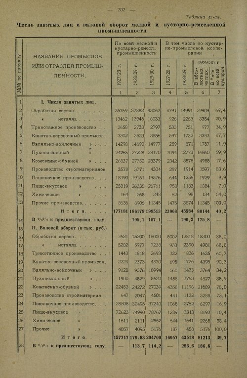 Страница 340