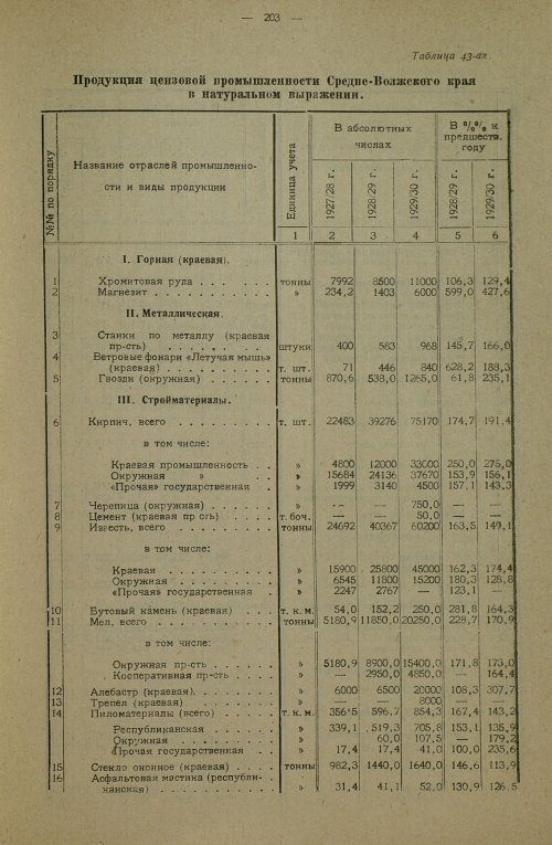 Страница 341
