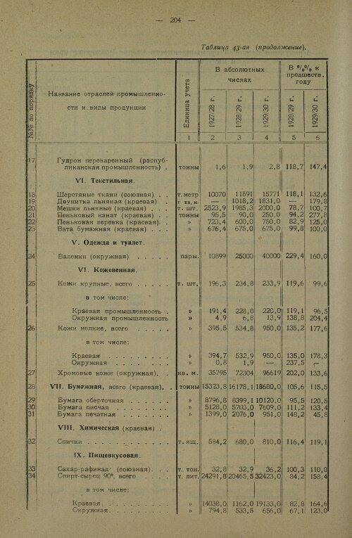 Страница 342