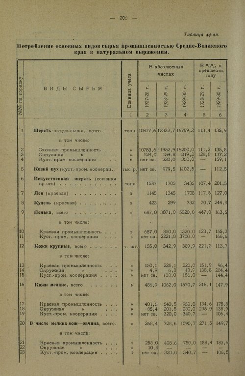 Страница 344