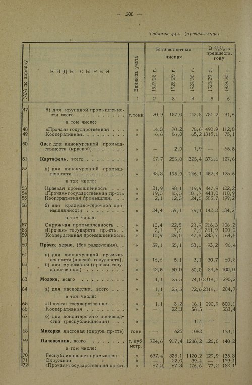 Страница 346