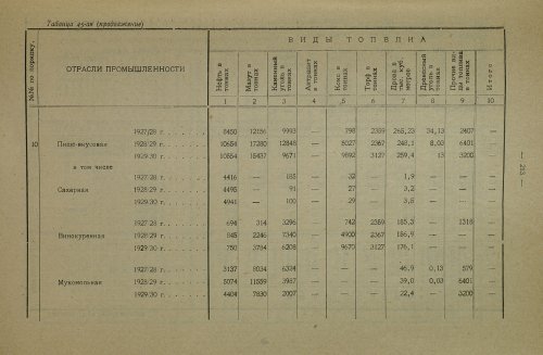 Страница 351