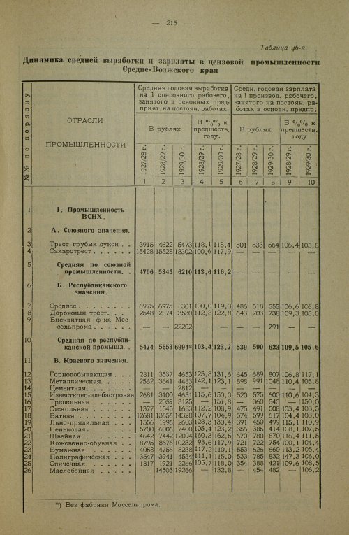 Страница 353