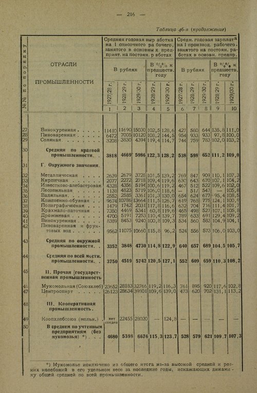 Страница 354