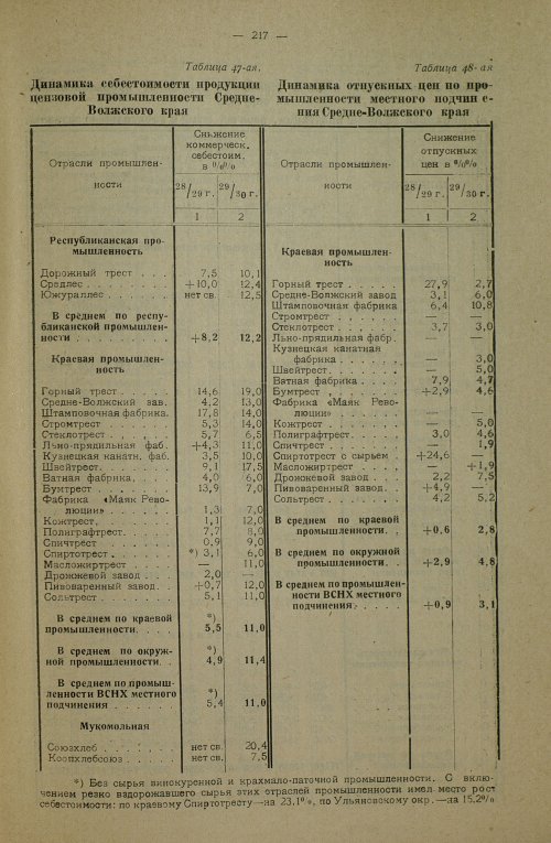 Страница 355