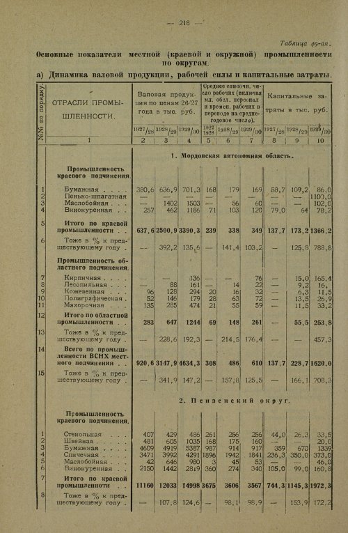 Страница 356