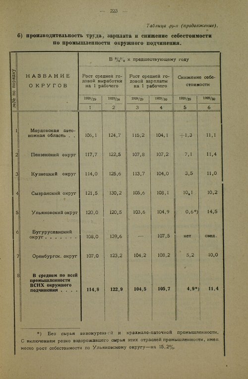 Страница 361