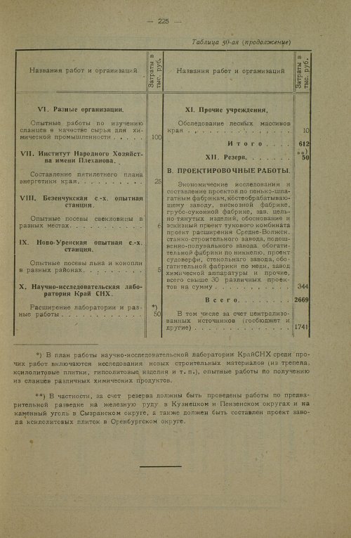Страница 363