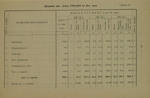 Страница 379
