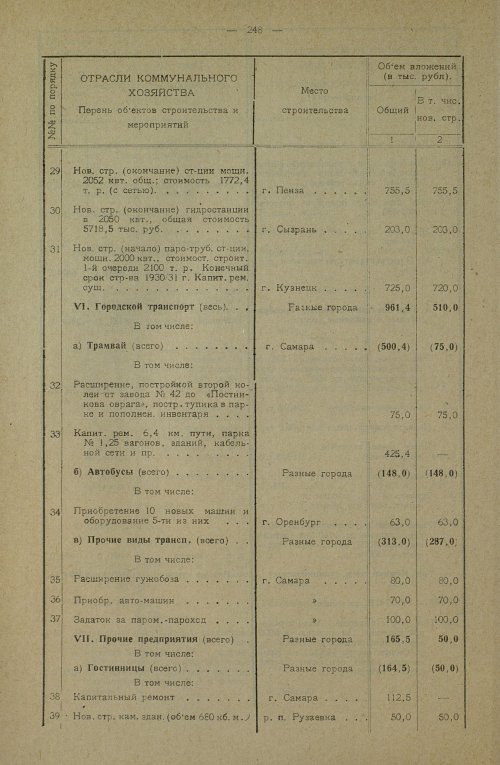Страница 384