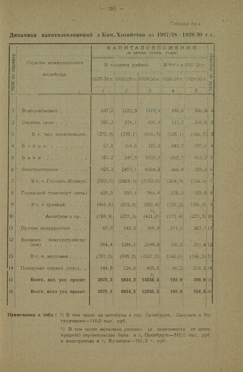 Страница 389