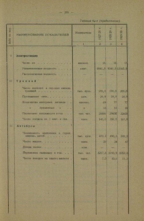 Страница 391