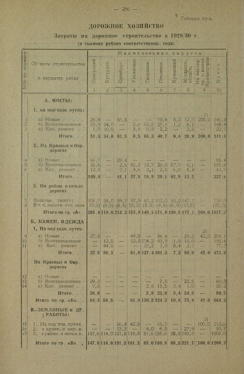Страница 392