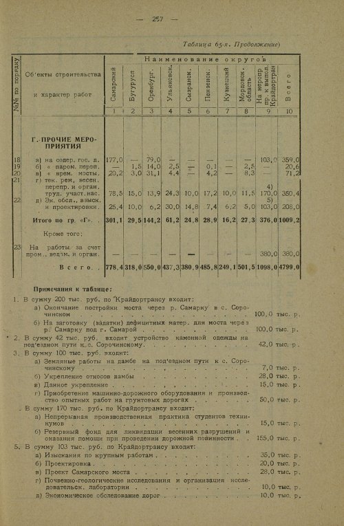 Страница 393