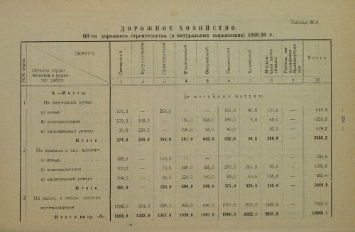 Страница 394