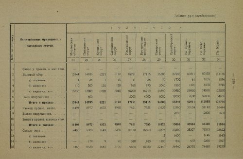 Страница 410