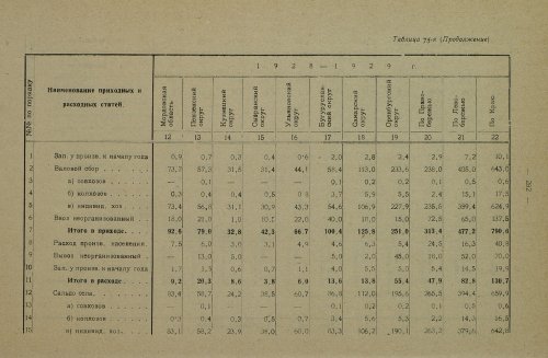 Страница 412