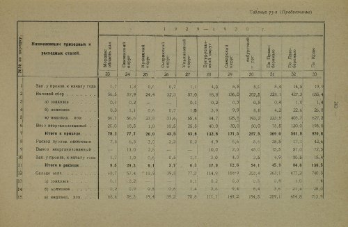 Страница 413