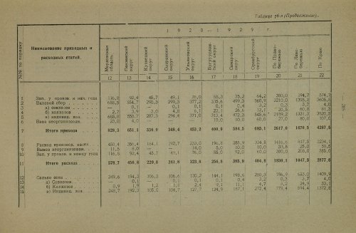 Страница 415