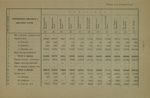 Страница 419
