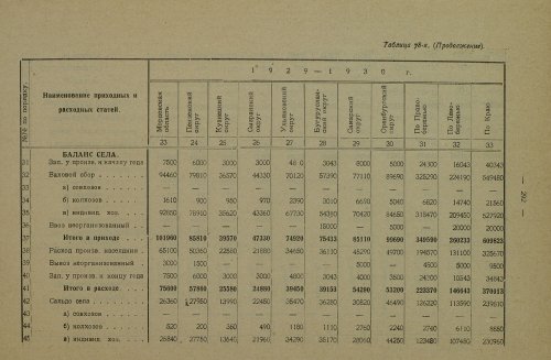 Страница 422