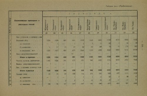 Страница 425