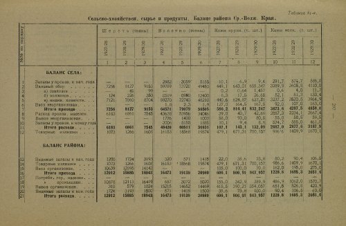 Страница 427