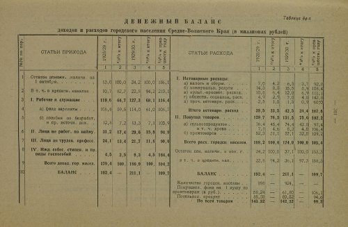 Страница 431