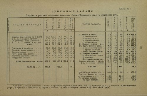 Страница 432