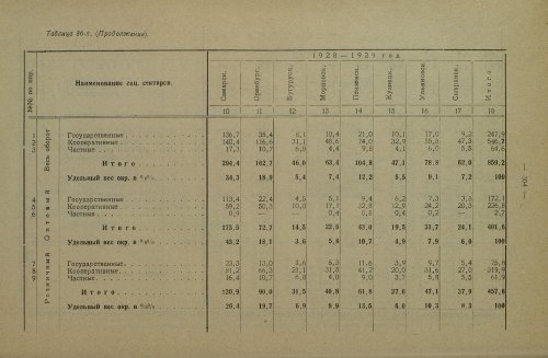 Страница 434