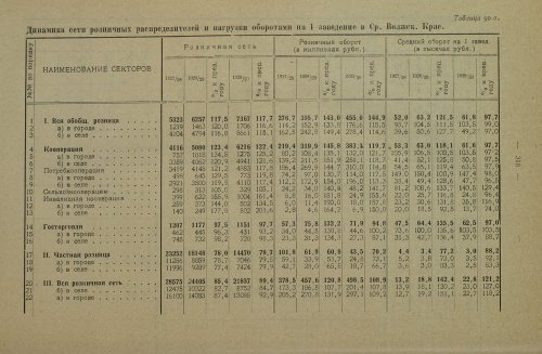 Страница 442