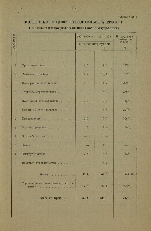 Страница 443