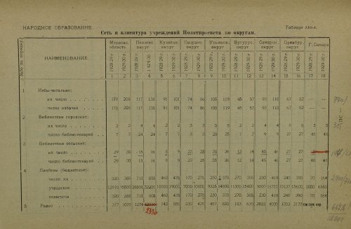 Страница 462
