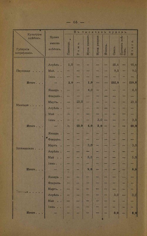 Страница 71