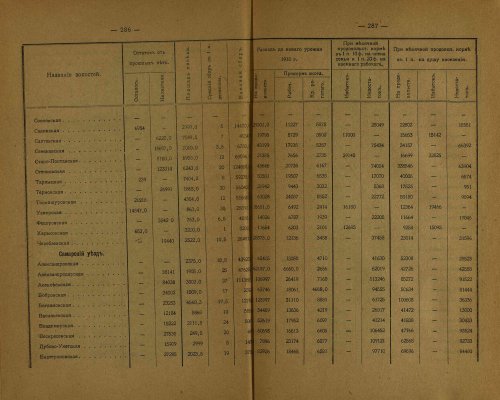 Страница 186