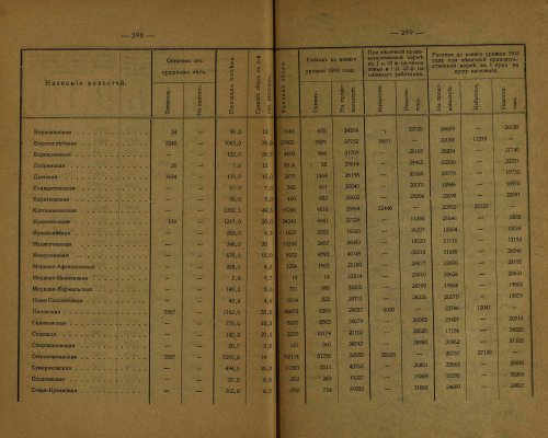 Страница 192