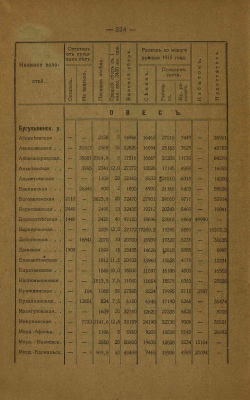 Страница 205