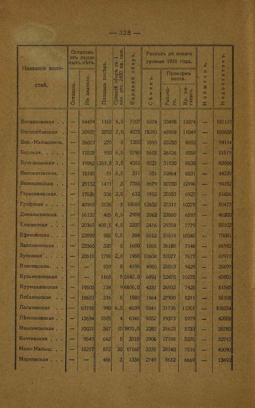 Страница 209