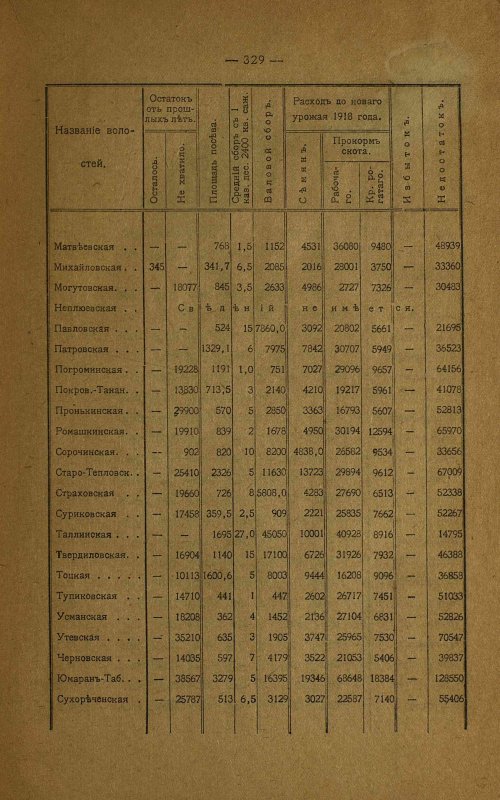 Страница 210