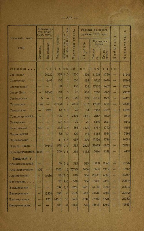 Страница 216
