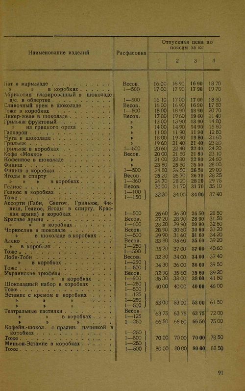 Страница 93