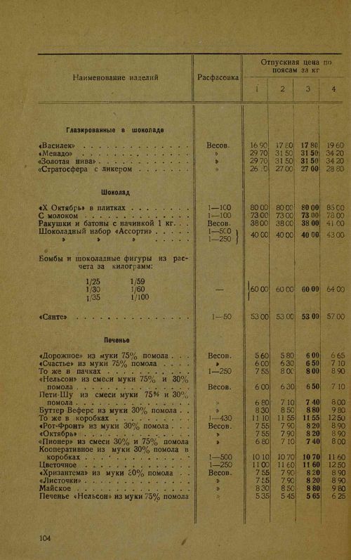 Страница 106
