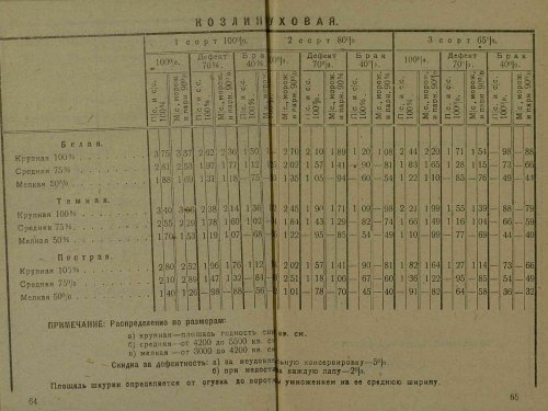 Страница 35