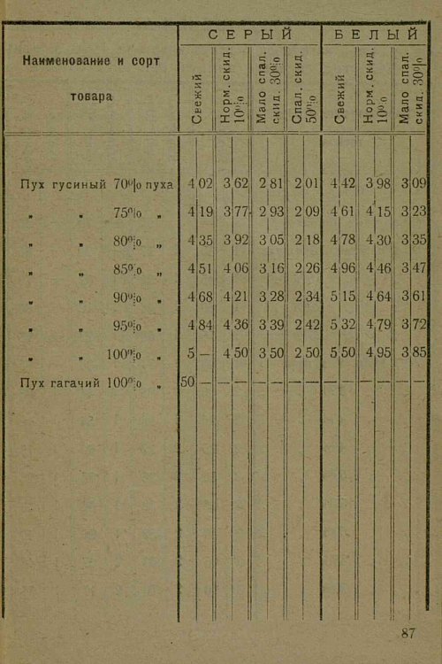 Страница 49