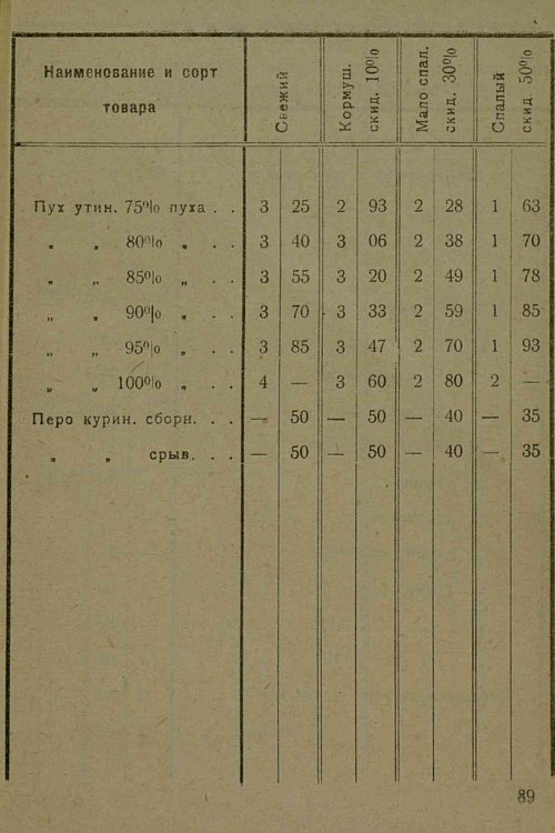 Страница 51