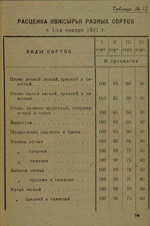Страница 57