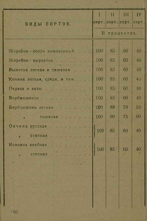 Страница 58