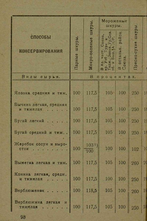 Страница 60